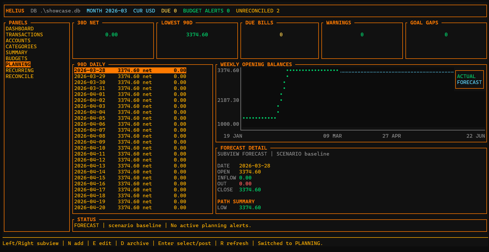 Helius planning forecast view showing 90-day daily balances, weekly opening balances, due bills, warnings, goal gaps, and forecast detail.